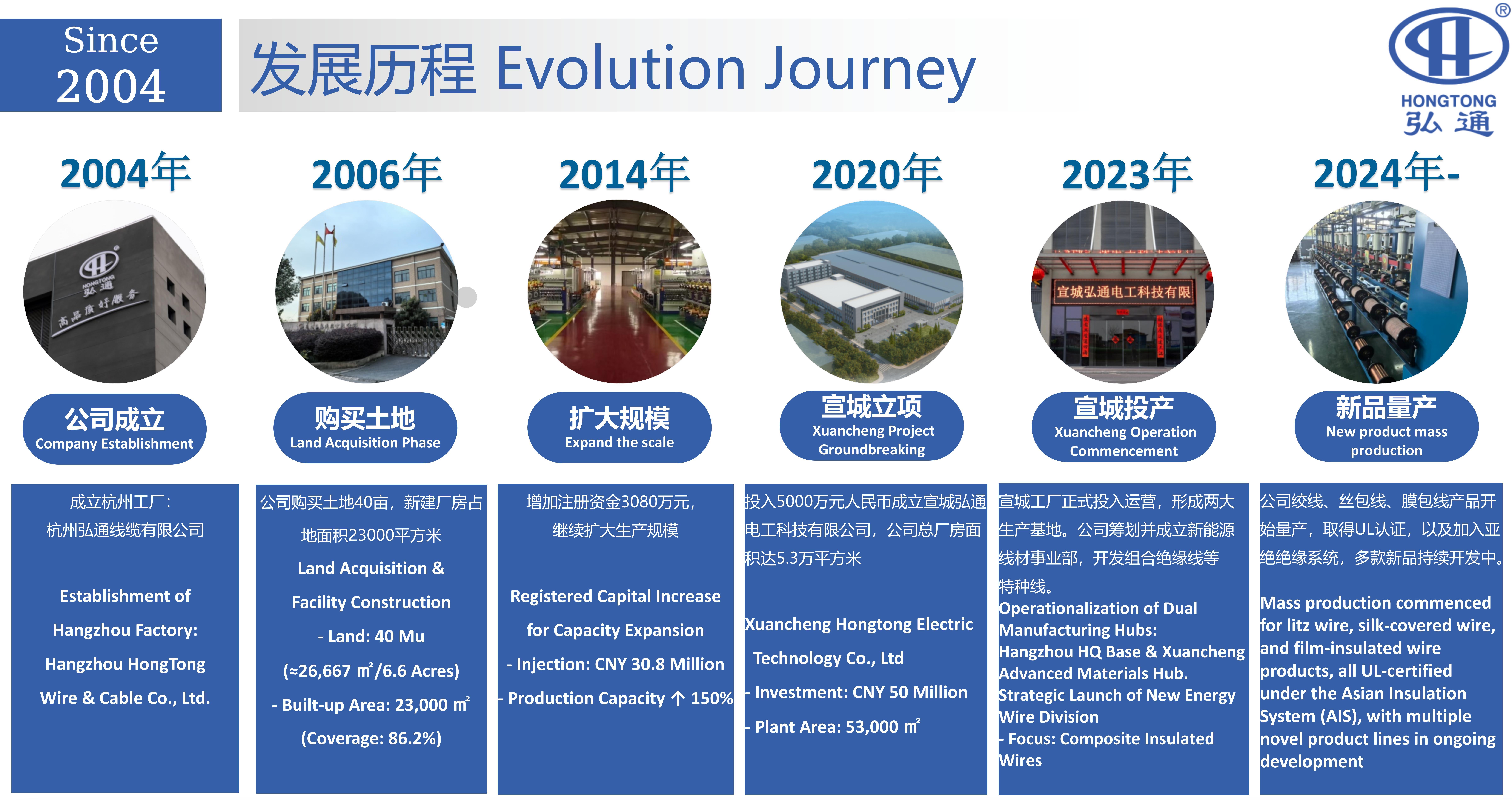 Evolution Journey